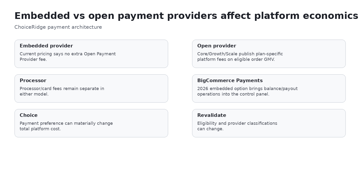 BigCommerce embedded and open payments comparison
