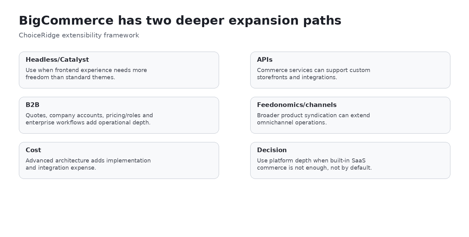 BigCommerce headless and B2B paths