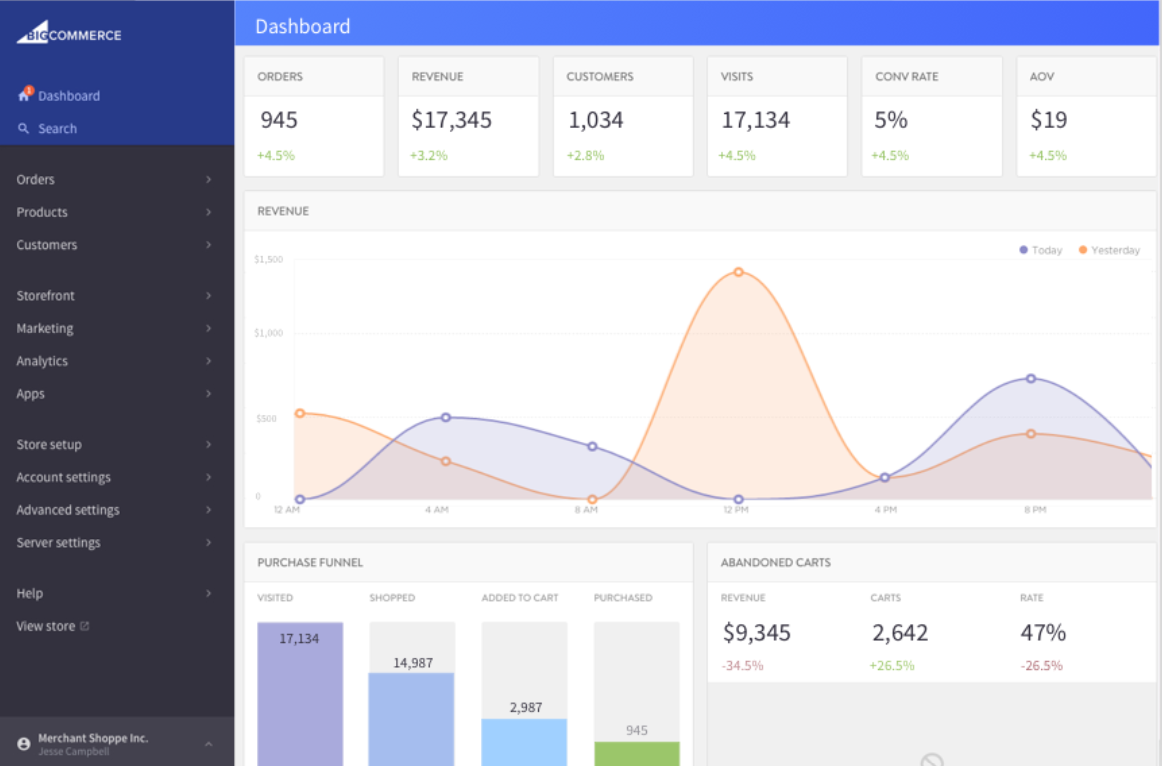 BigCommerce analytics dashboard public interface