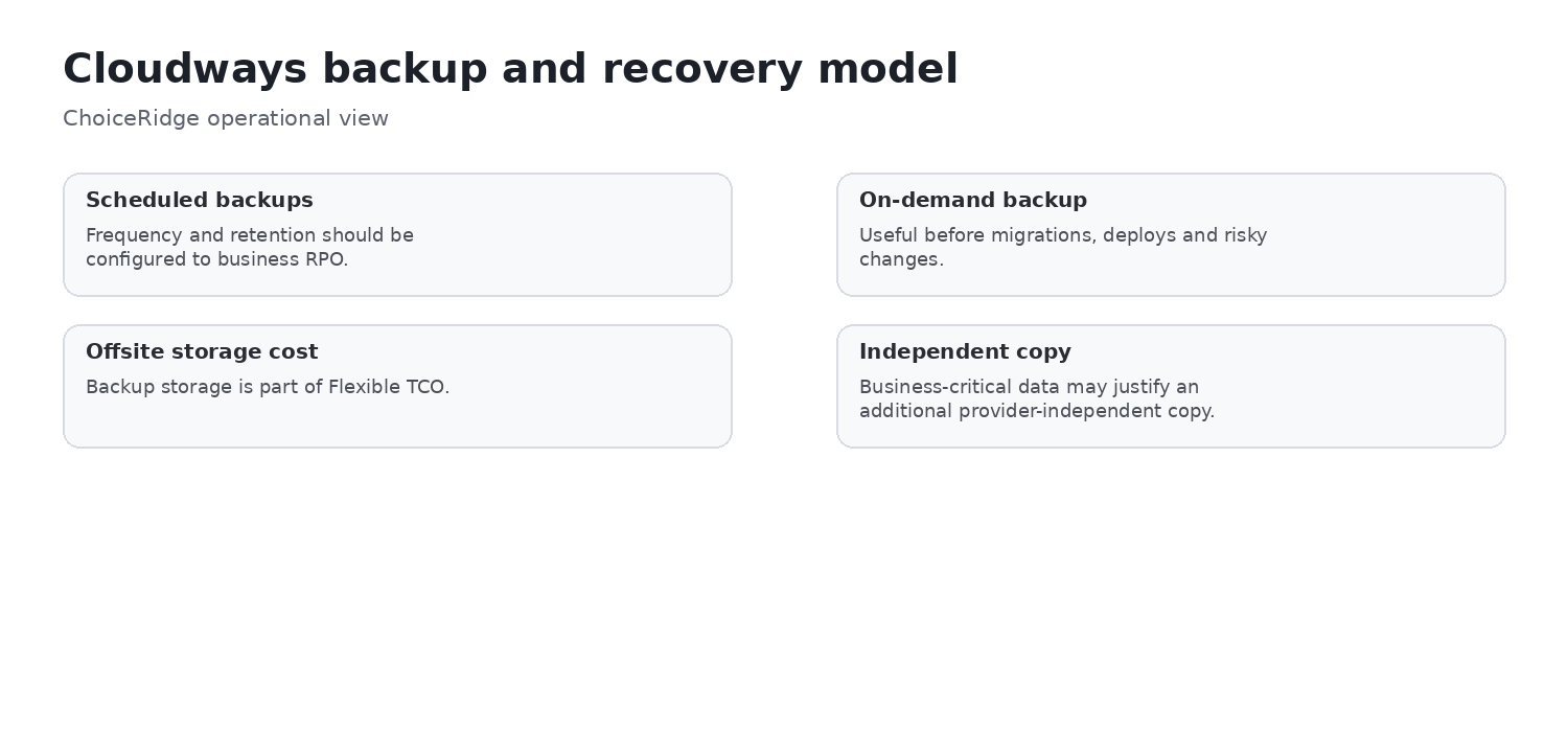 Cloudways backup and recovery model