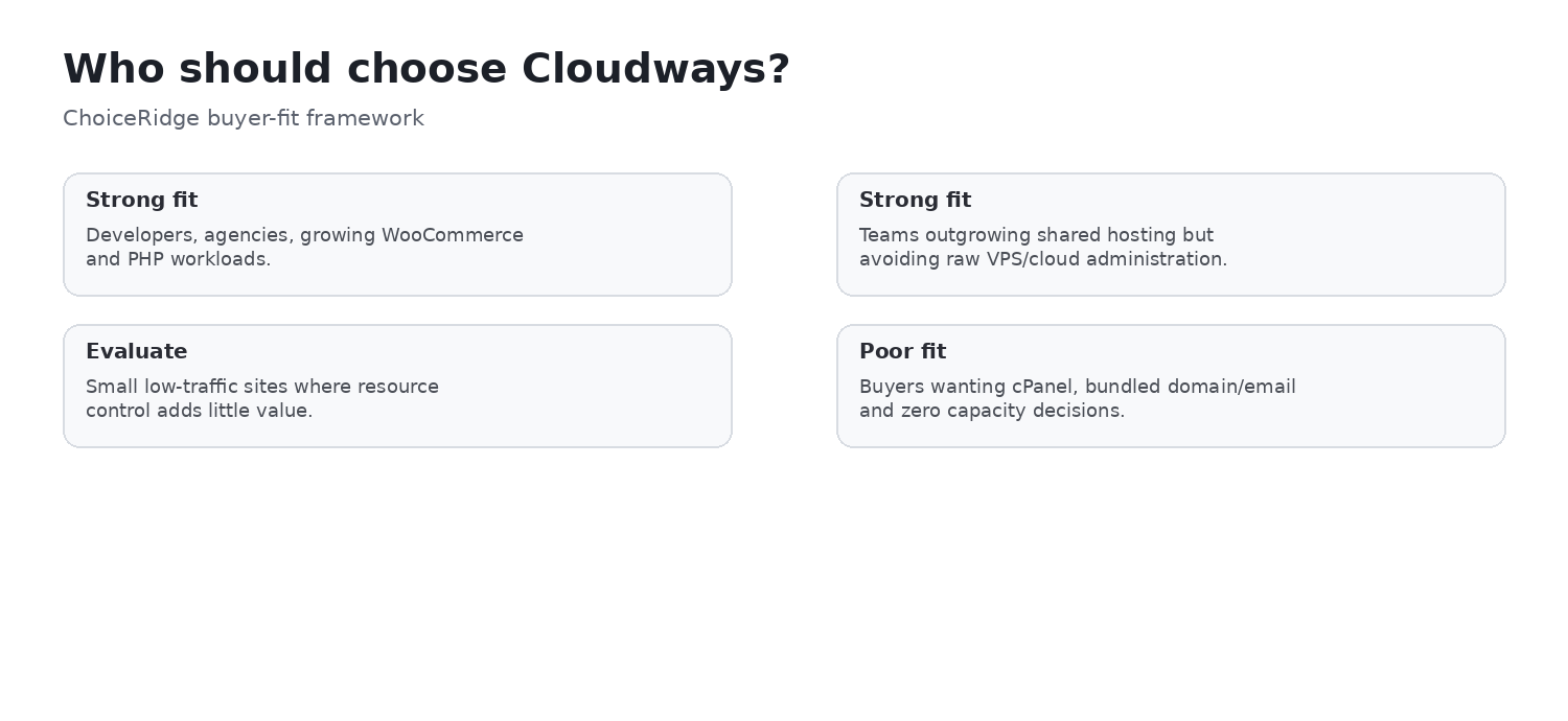 Cloudways buyer fit matrix for developers, agencies, WooCommerce, beginners and high-concurrency WordPress