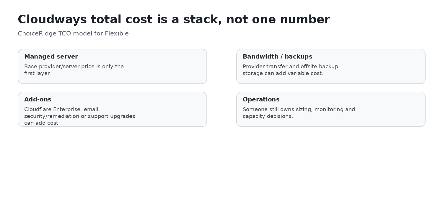 Cloudways cost stack