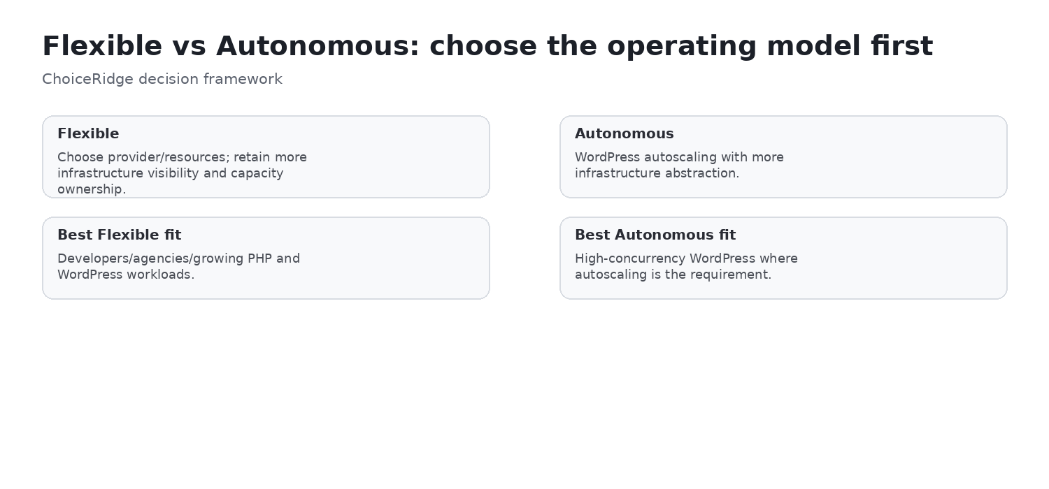 Cloudways Flexible versus Autonomous decision model for managed control and autoscaling WordPress