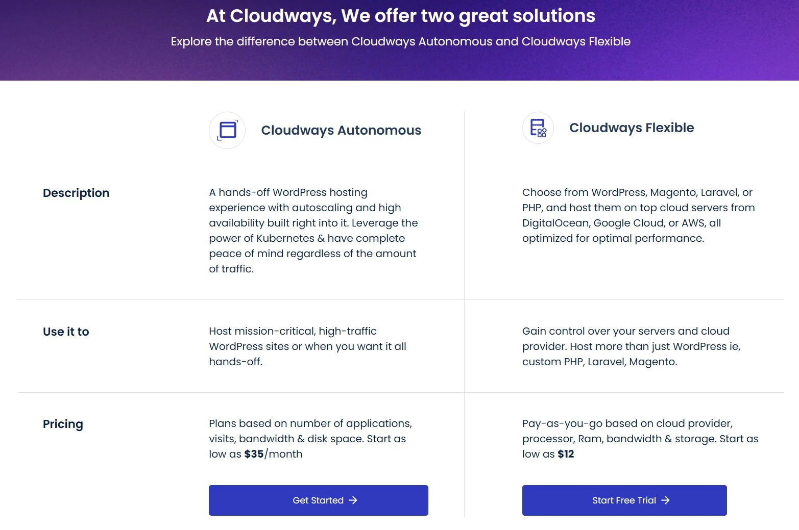 Cloudways comparison screen showing Autonomous and Flexible hosting models