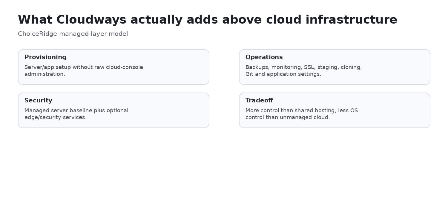 Cloudways management layer