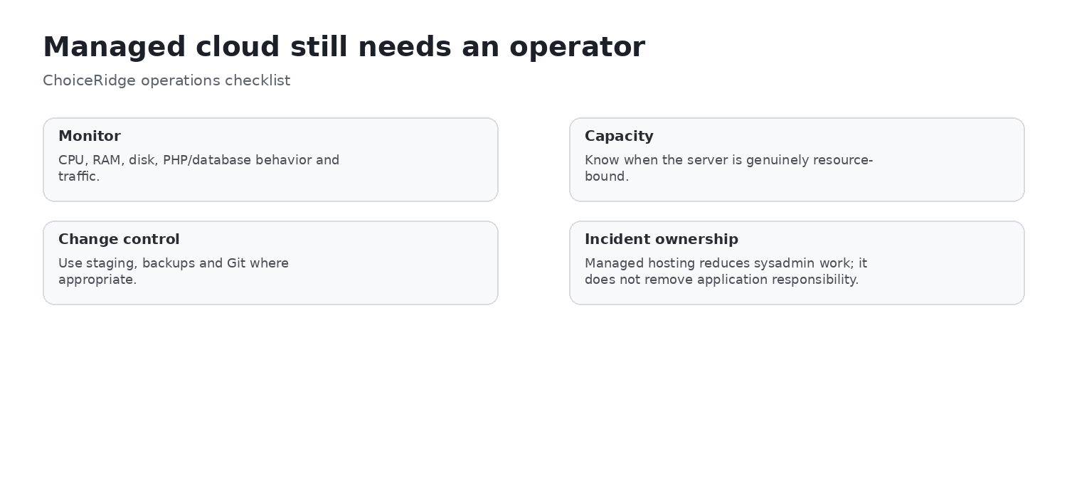 Cloudways monitoring workflow for traffic, PHP, MySQL, cron, disk, logs and bottlenecks
