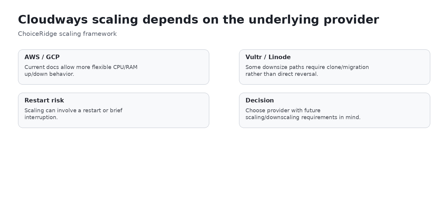 Cloudways scaling rules