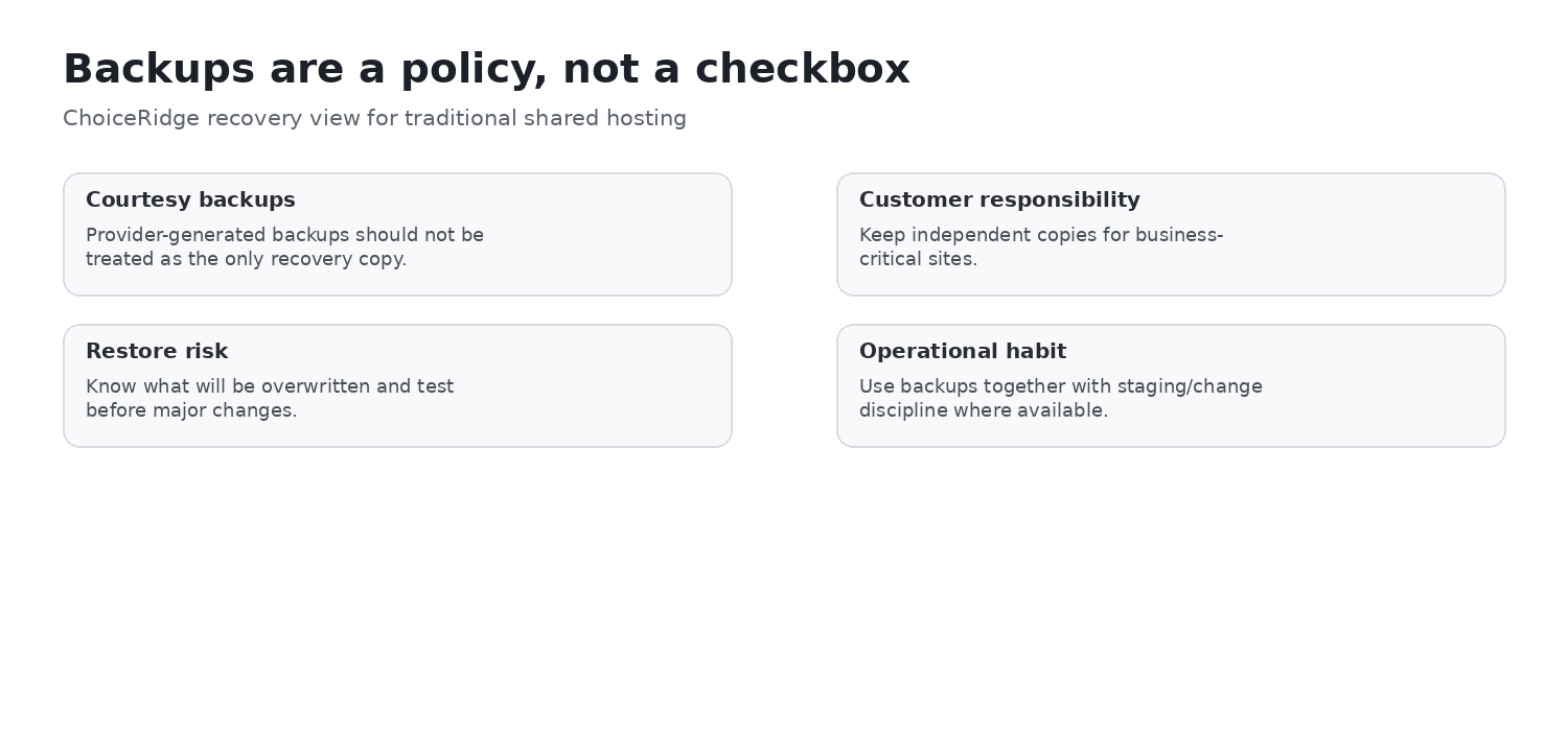 HostGator backup risk model showing courtesy backups and independent off-account recovery copies