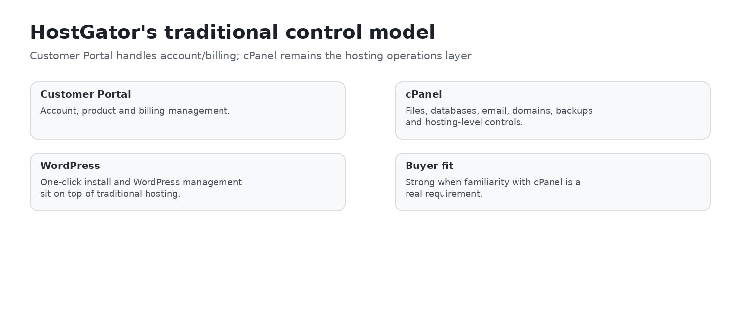 HostGator workflow from Customer Portal to cPanel and site administration tasks