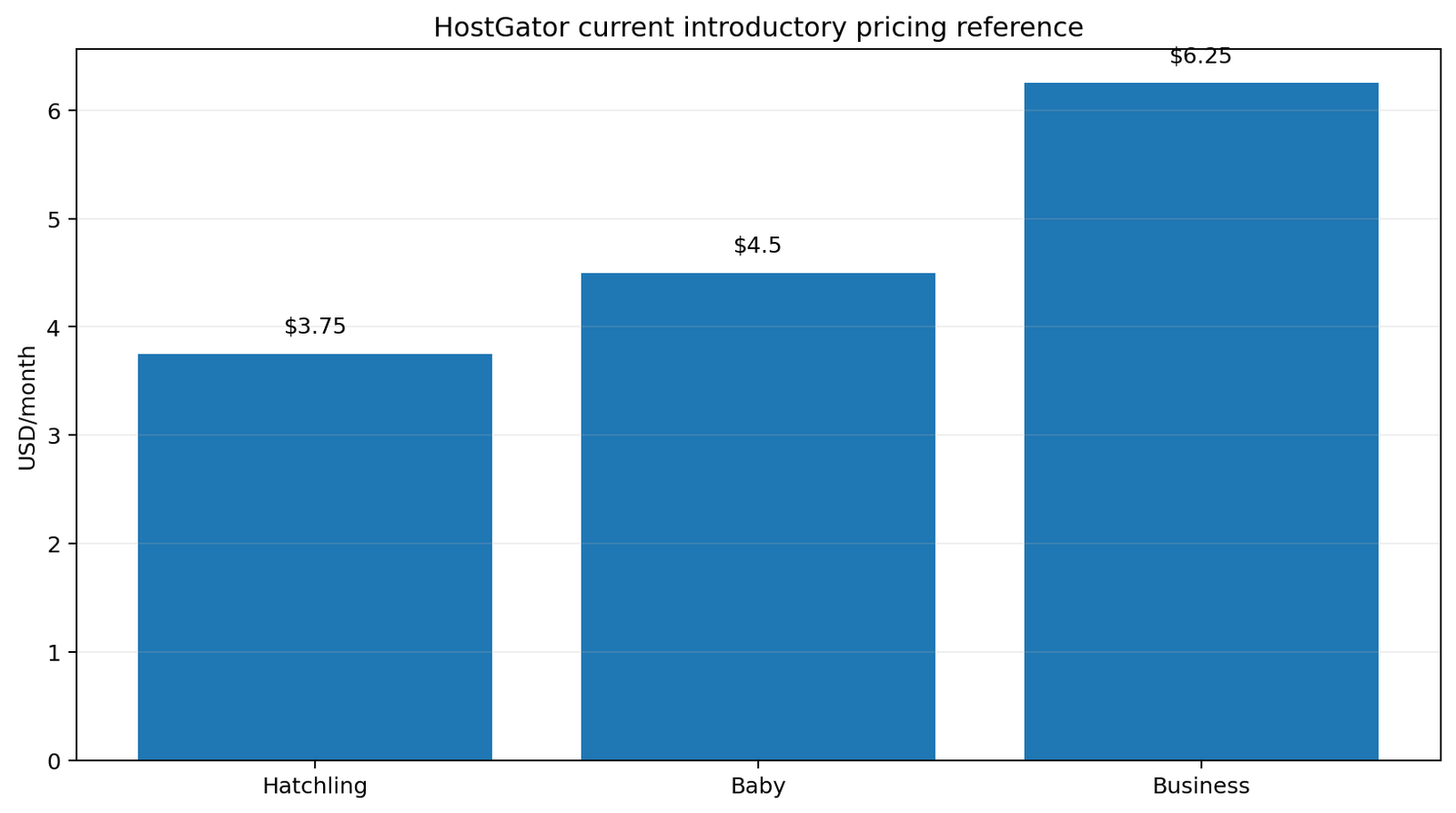 HostGator 2026 shared hosting pricing reference for Hatchling, Baby, Business and Pro