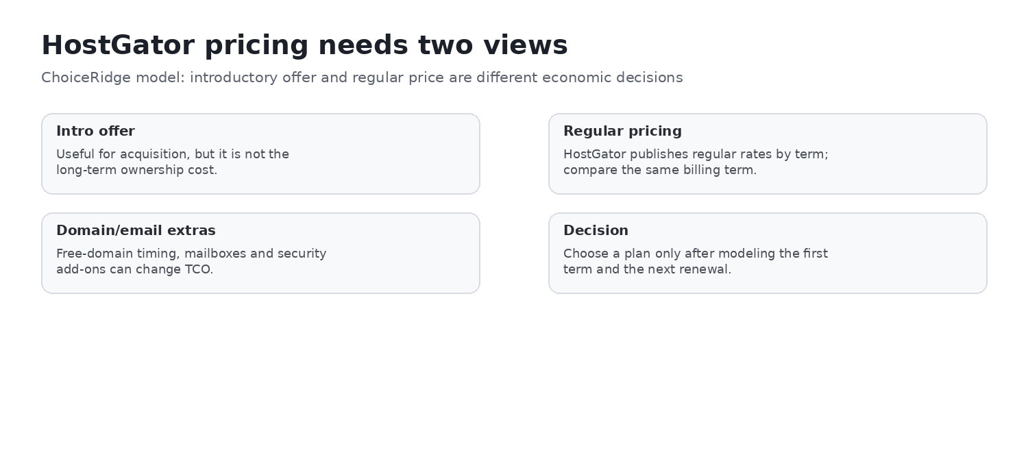 HostGator introductory and renewal cost economics for a long-term hosting decision