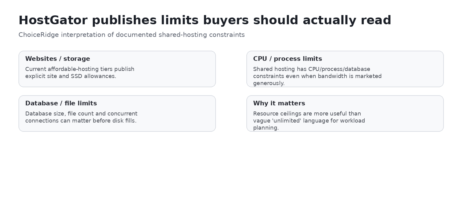 HostGator shared hosting limits for CPU, processes, MySQL connections, databases, files and outgoing email