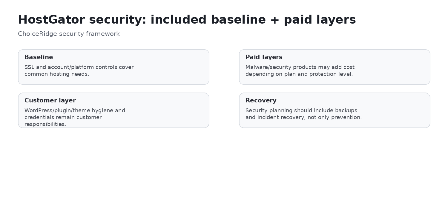 HostGator security stack with provider controls and customer security responsibilities
