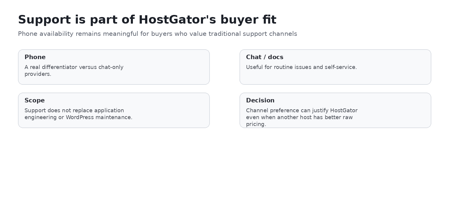 HostGator support fit showing chat on Hatchling and chat plus phone on higher shared plans