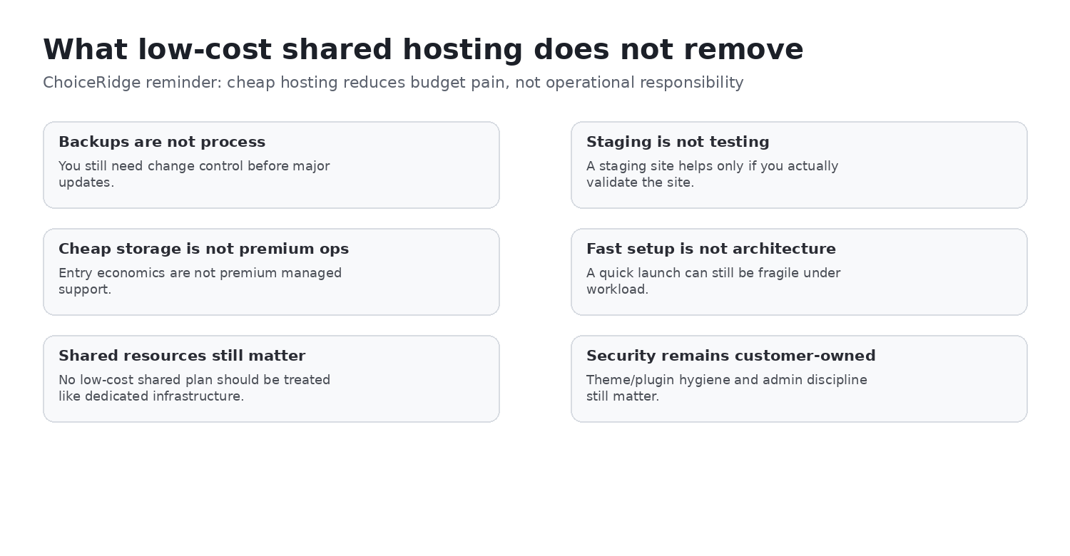 Hostinger operational limitations including CPU RAM PHP workers storage I O processes and fair use