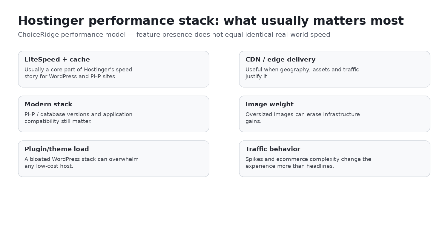 Hostinger performance stack