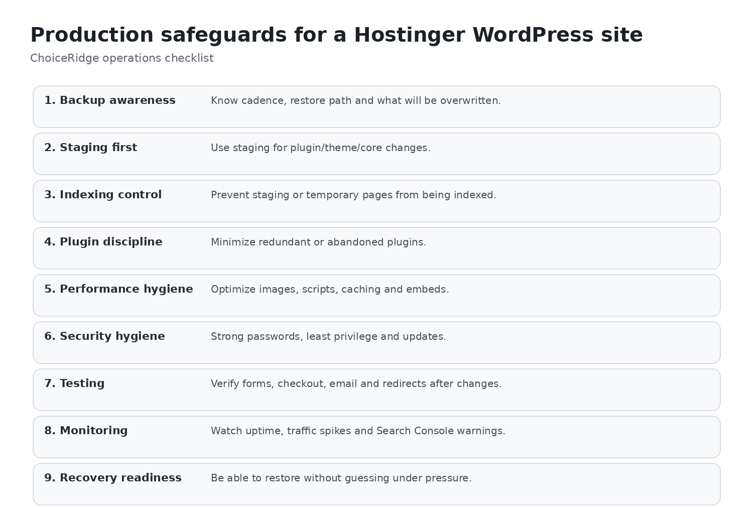 ChoiceRidge reliability safeguards for Hostinger backups staging monitoring and independent recovery