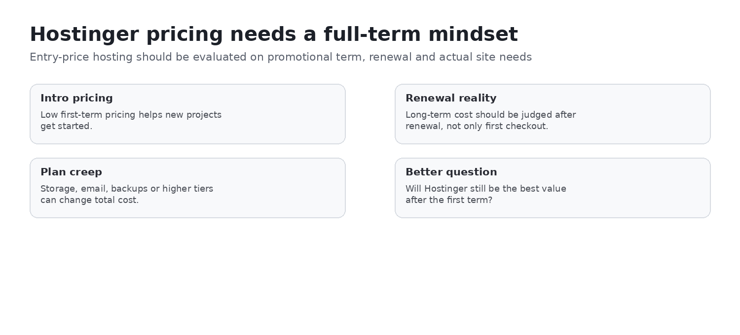 Hostinger renewal economics