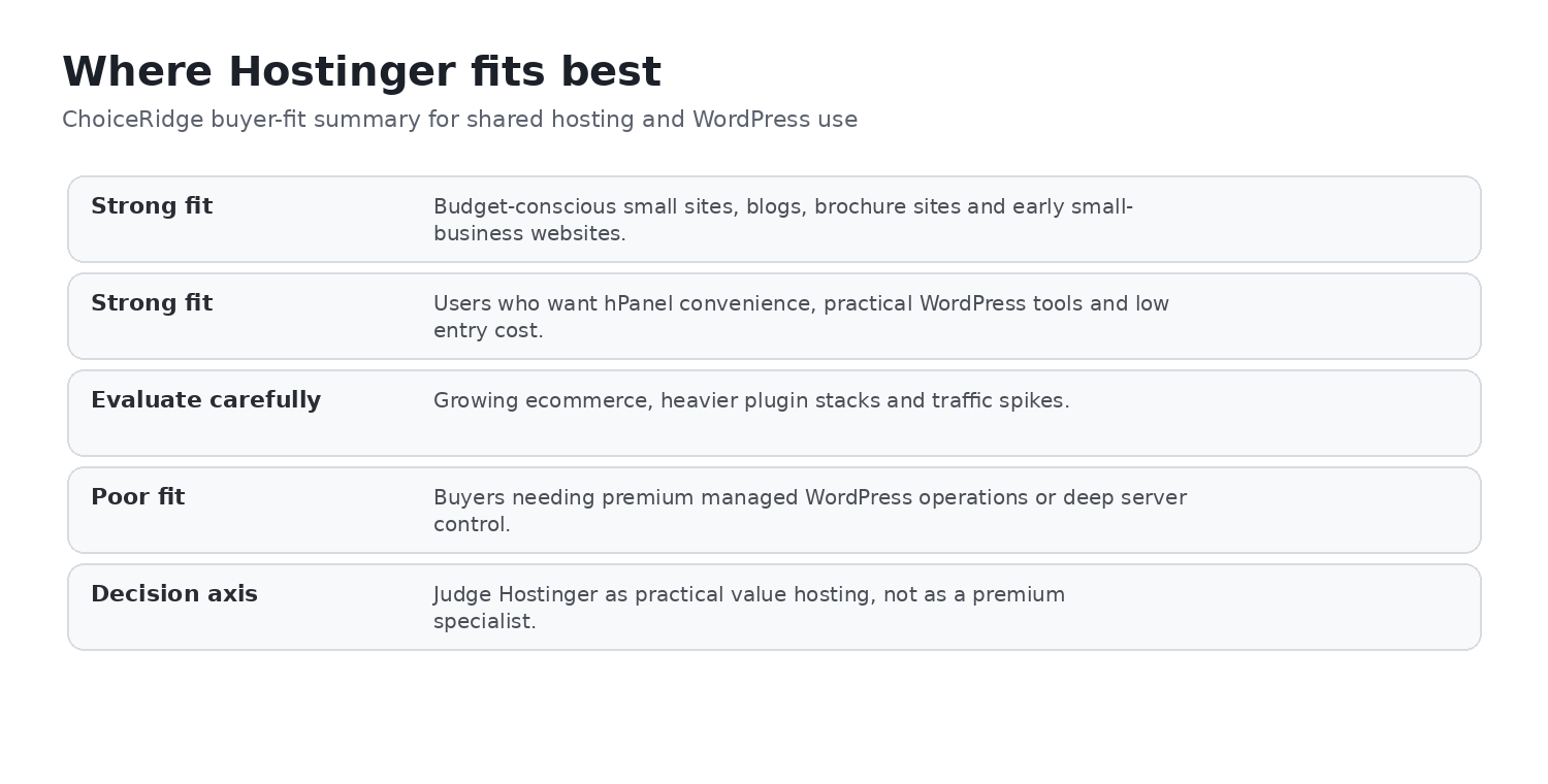 Hostinger shared hosting buyer fit for small businesses beginners multi site owners ecommerce and high resource workloads