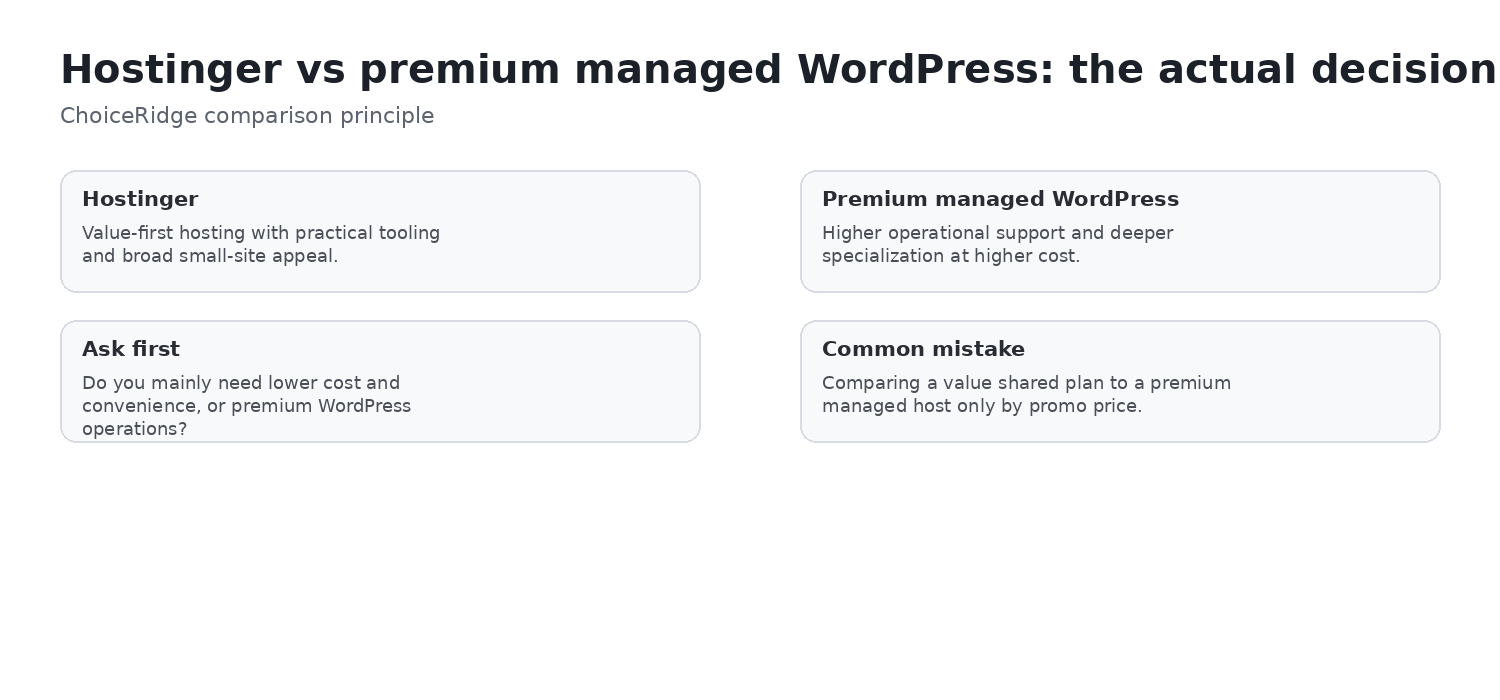 Hostinger value first hosting compared with premium managed WordPress operations