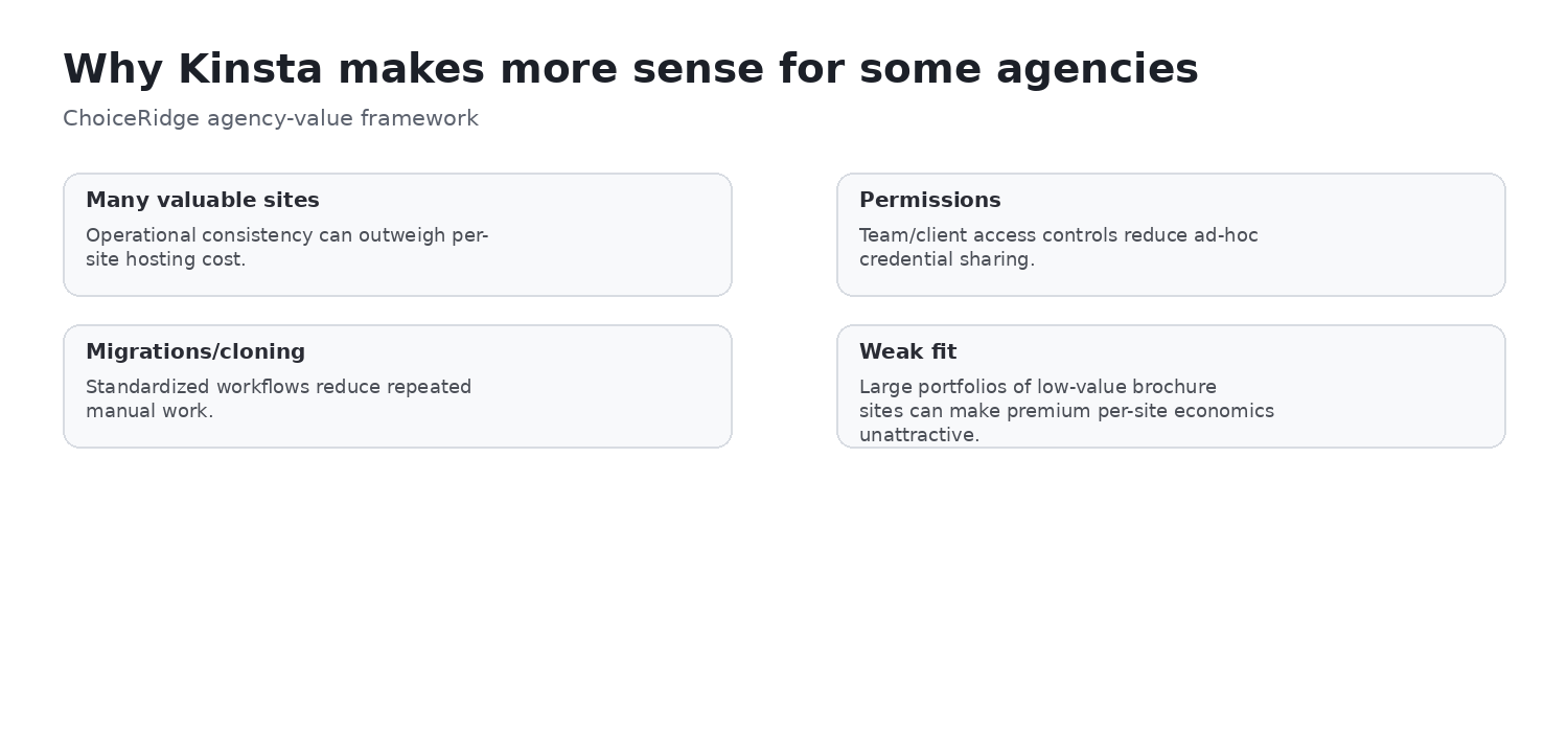 Kinsta agency workflow connecting client sites permissions migrations cloning API and operational ownership