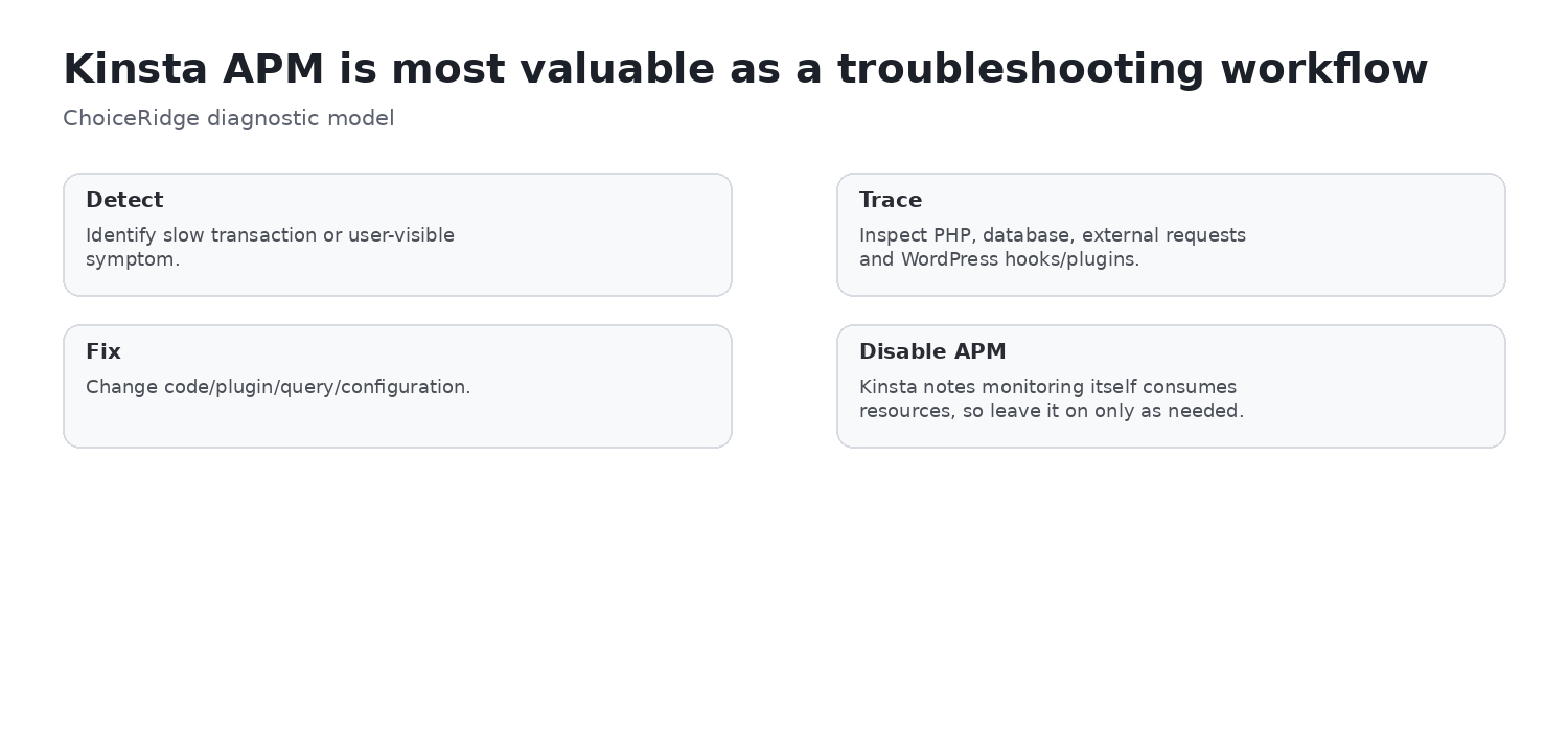 Kinsta APM troubleshooting workflow from symptom to transaction database plugin hook and external call
