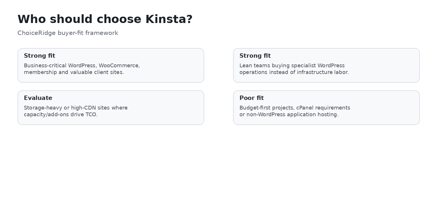 Kinsta buyer fit matrix for business-critical WordPress agencies media-heavy sites budget sites cPanel and phone support