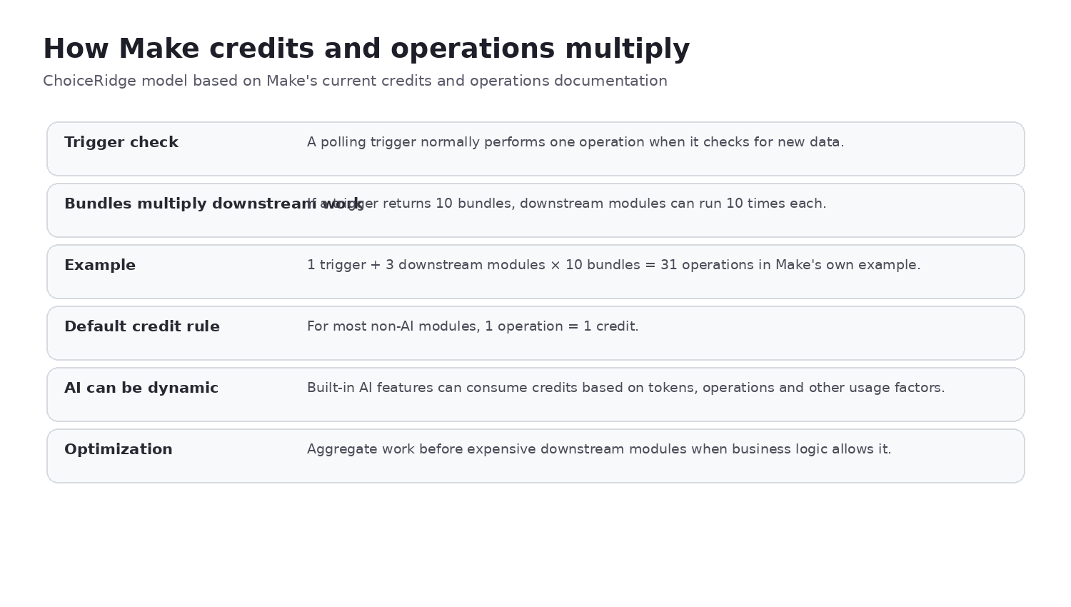 Make credit economics