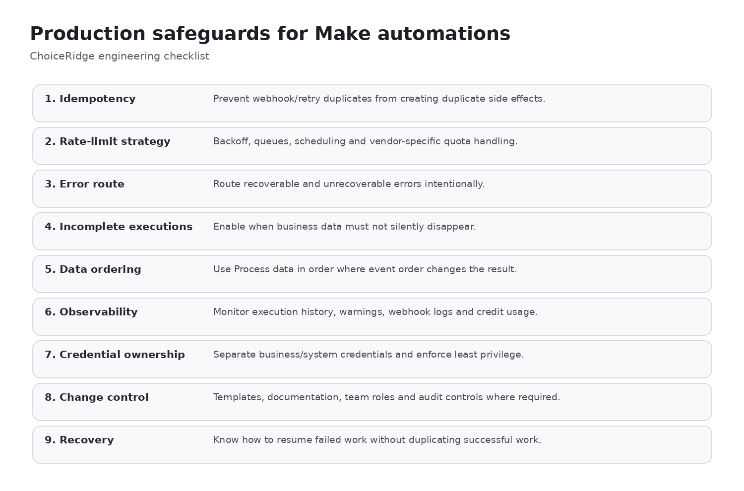 ChoiceRidge production safeguards checklist for Make automation