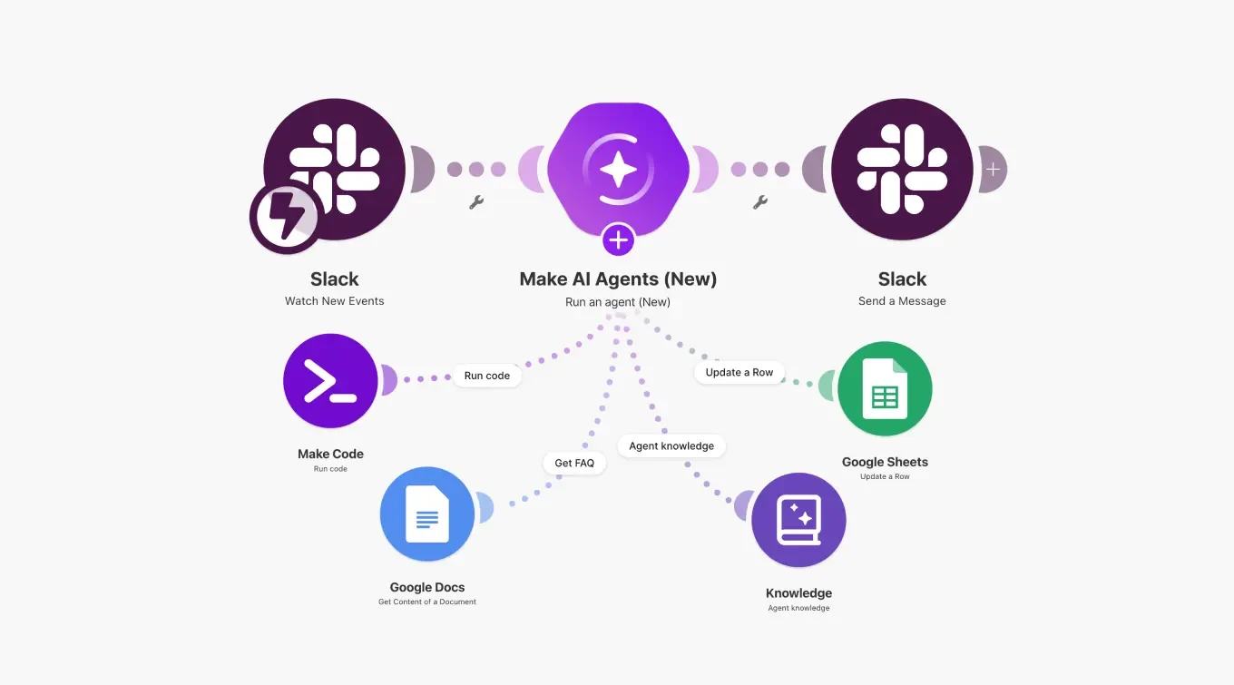Make AI Agent inside the scenario builder connected to Slack Make Code Google Docs Knowledge and Google Sheets