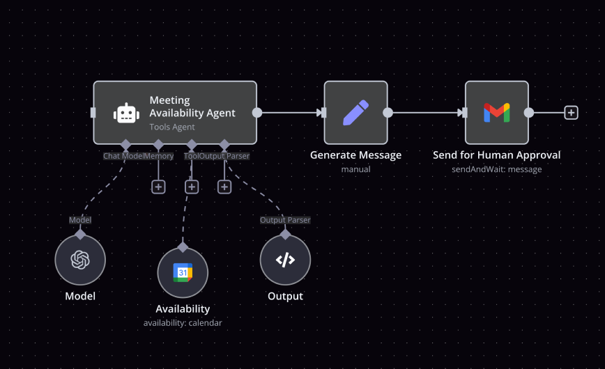 n8n ai agent human approval workflow