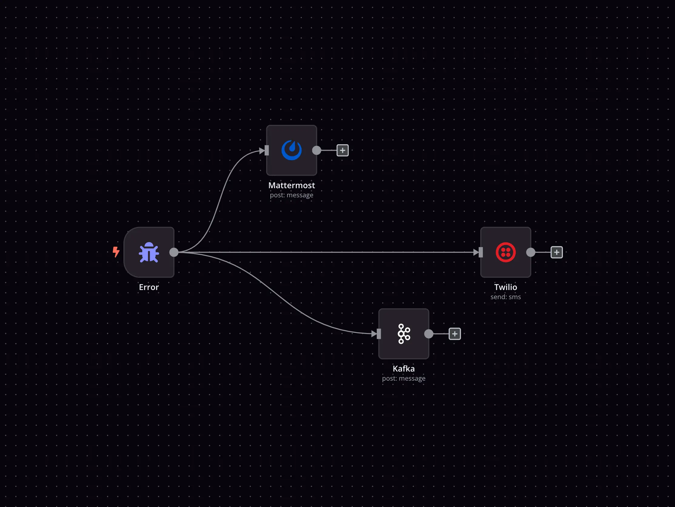 n8n error workflow alerting