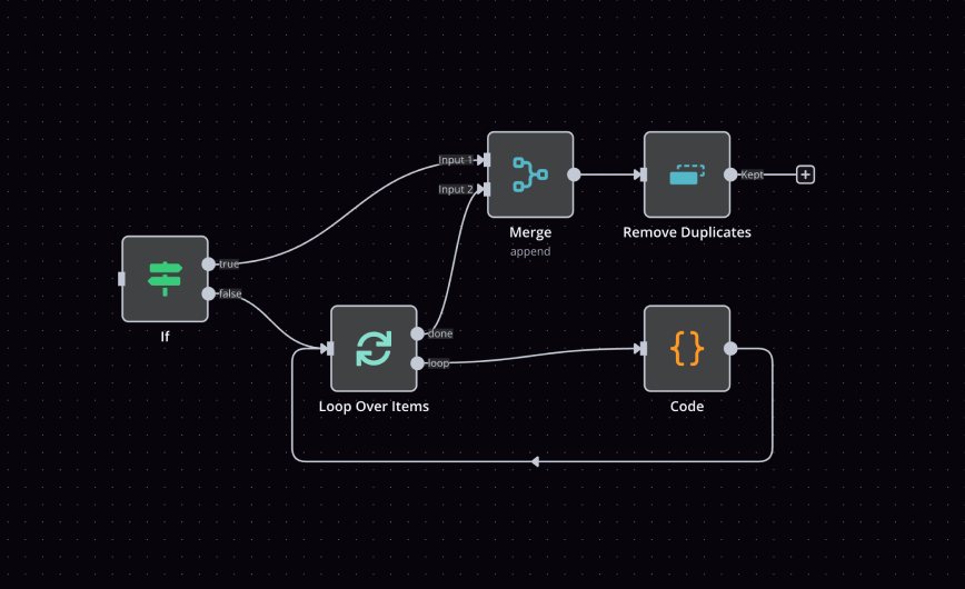 n8n branching looping merge and code workflow