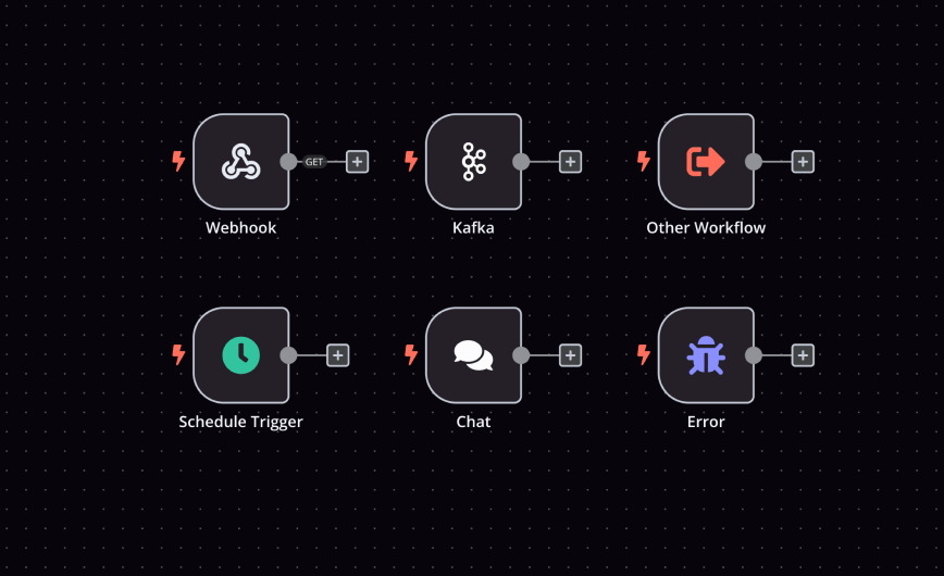 n8n trigger node examples