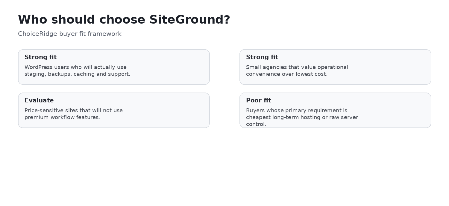 SiteGround buyer fit matrix for WordPress teams, agencies, beginners and high-resource workloads