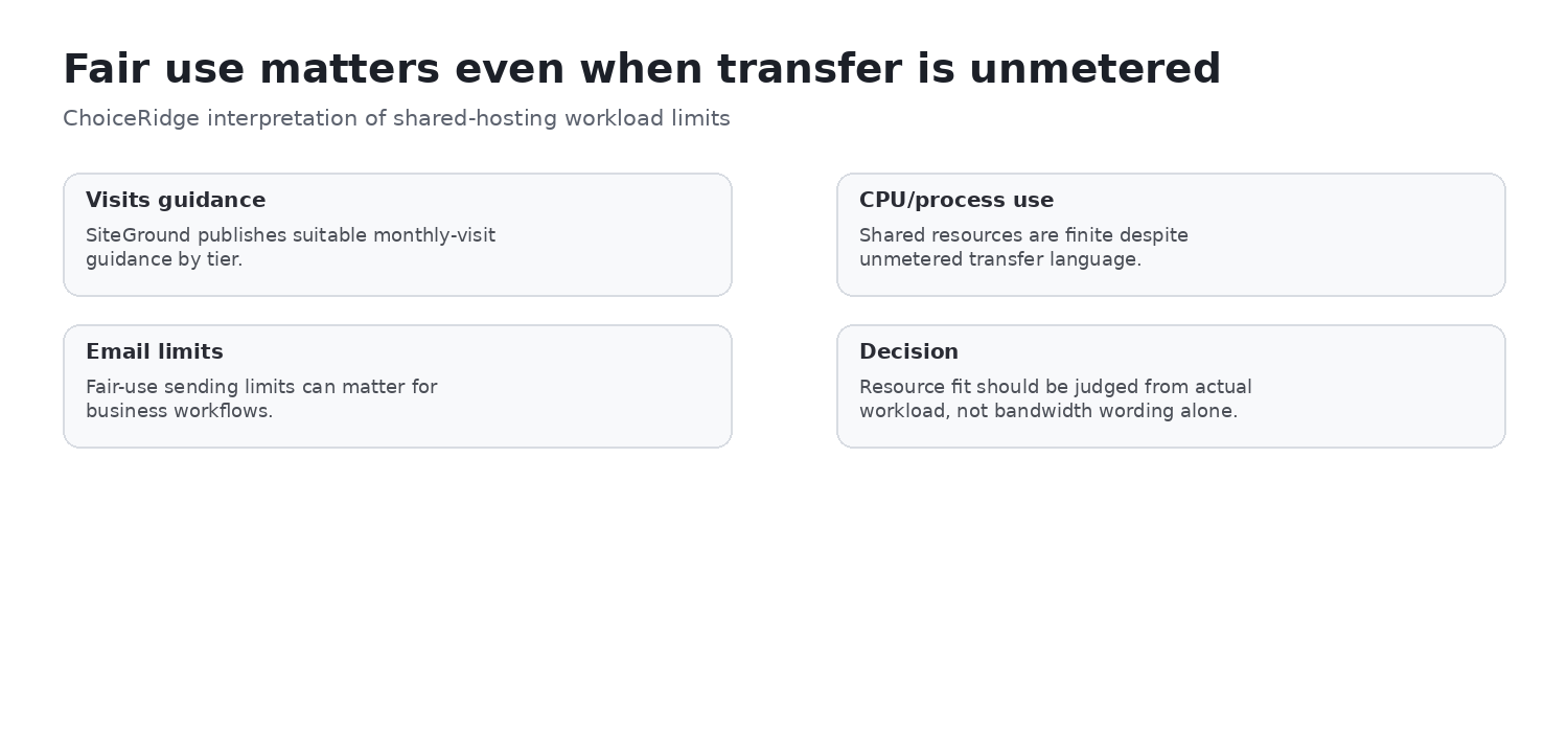 SiteGround shared hosting fair-use limits for CPU, memory, inodes, databases and cron jobs