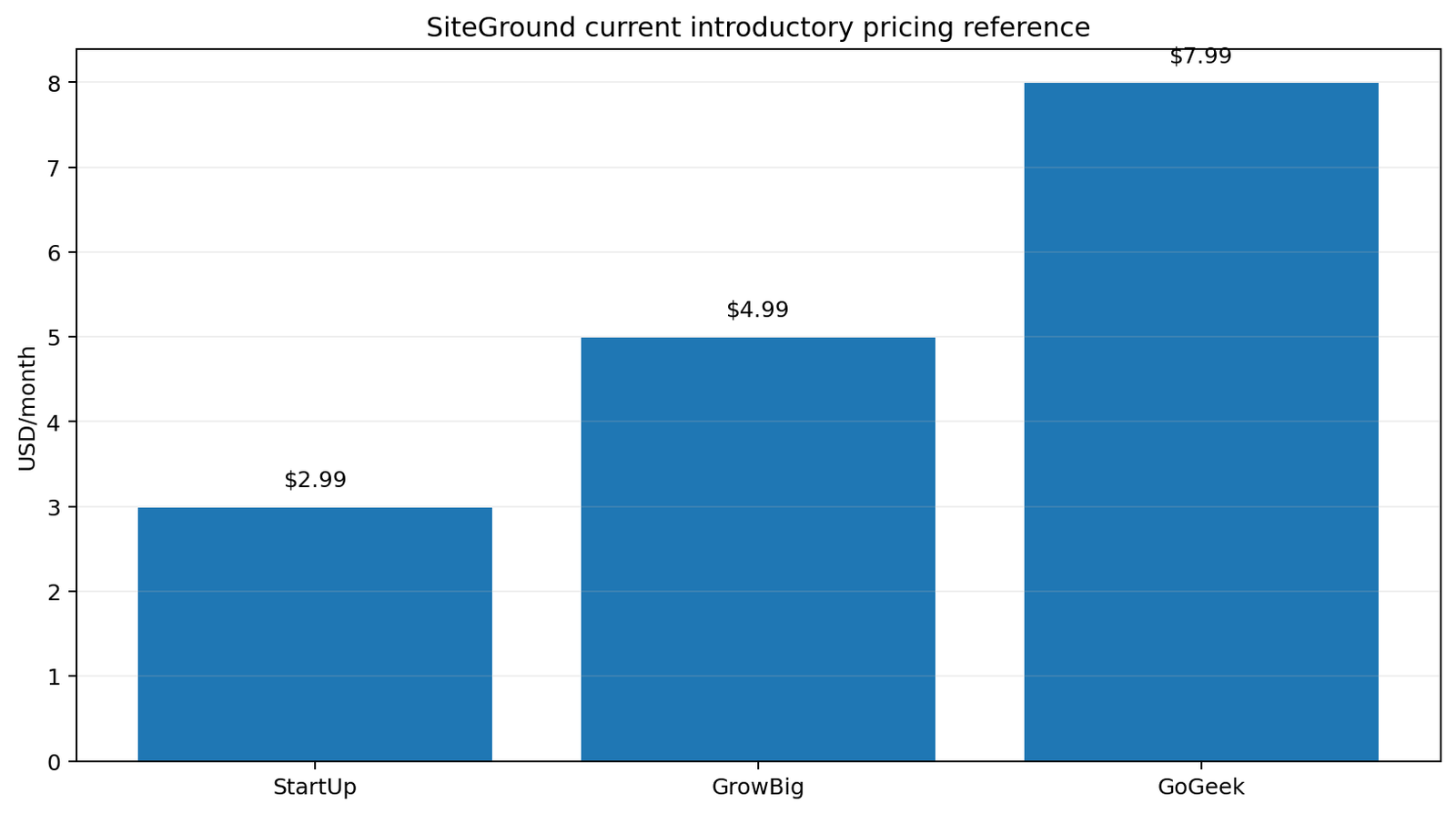 SiteGround 2026 pricing reference for StartUp, GrowBig and GoGeek plans