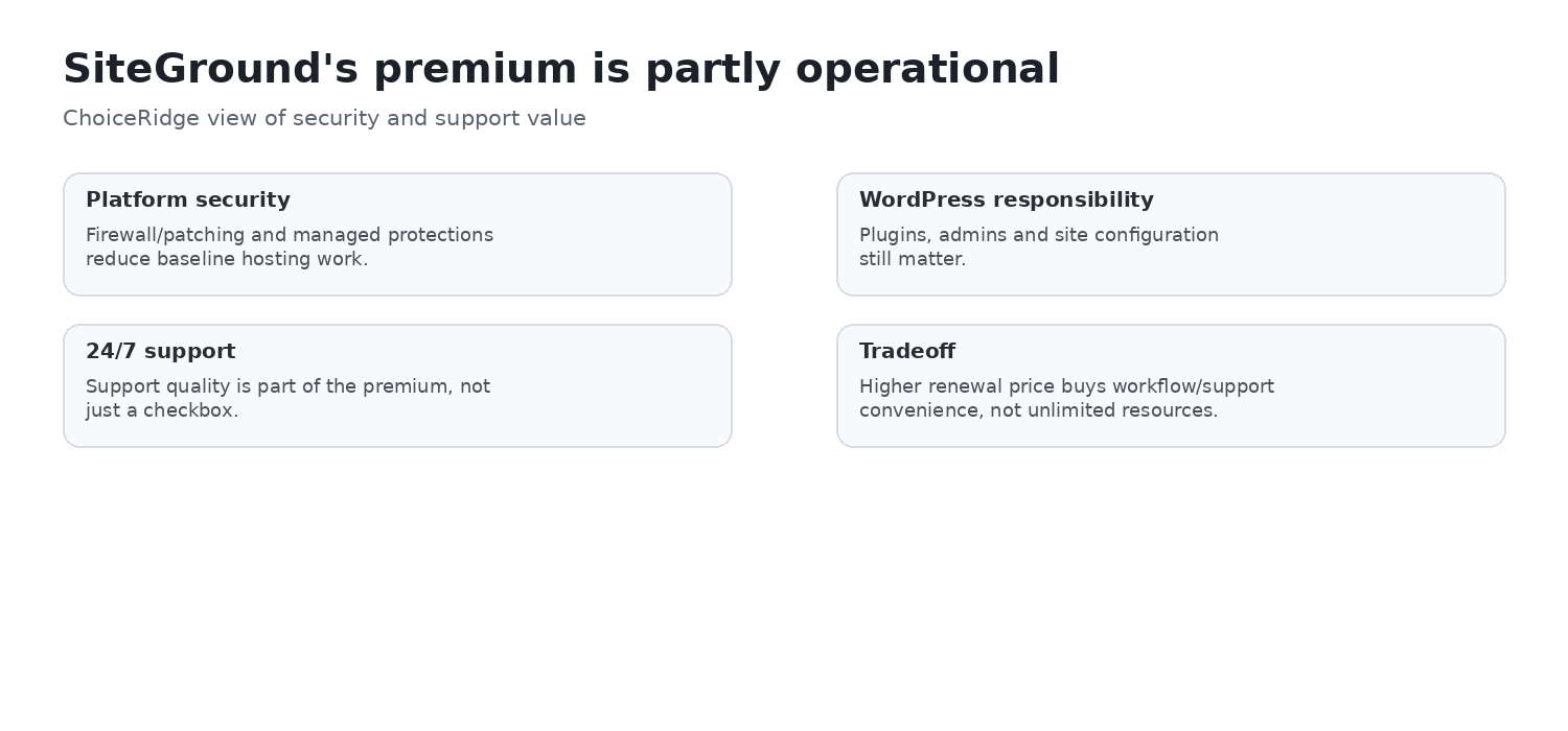 SiteGround security and support model separating provider controls, customer duties and support accessibility