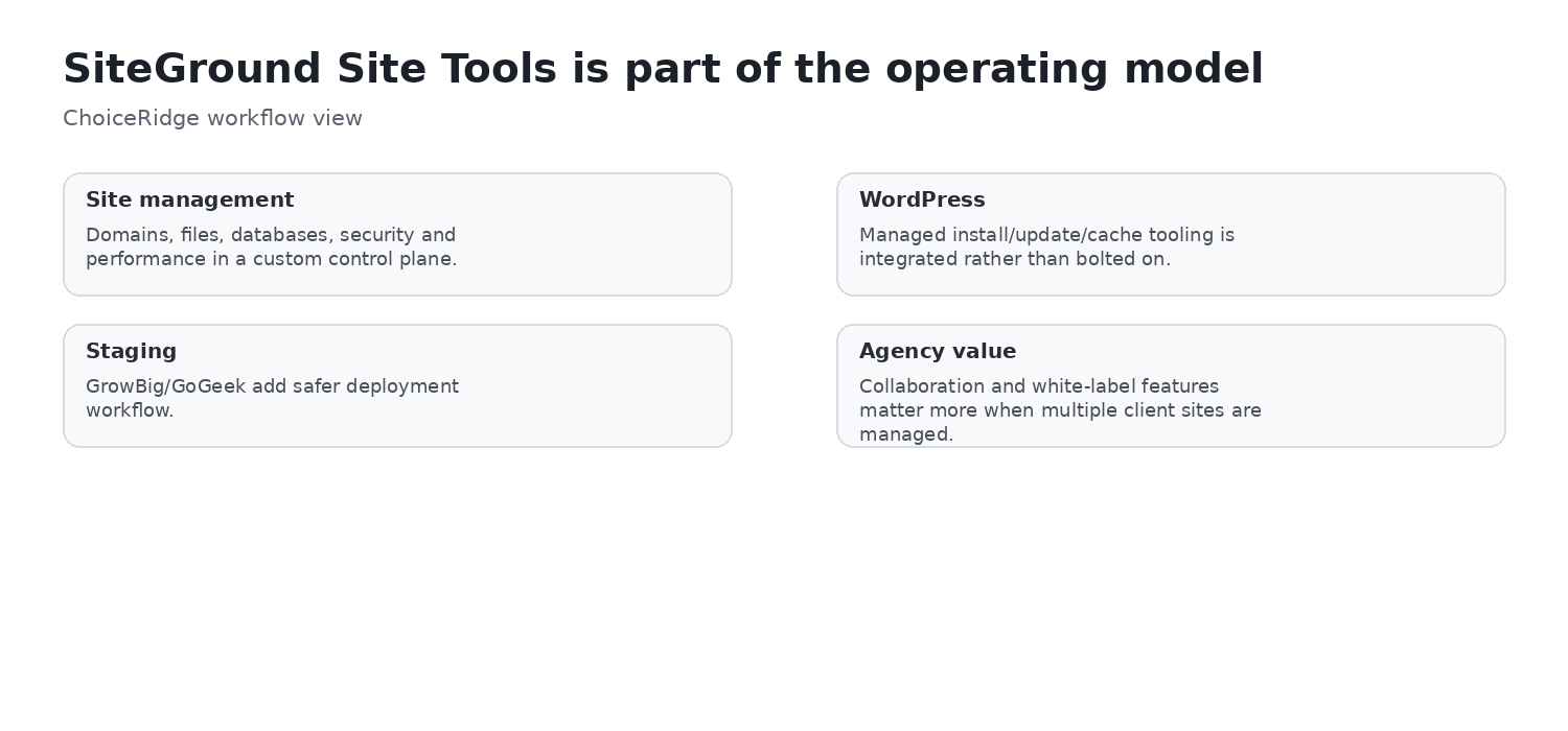 SiteGround Site Tools workflow for WordPress, backups, caching, security and developer tasks