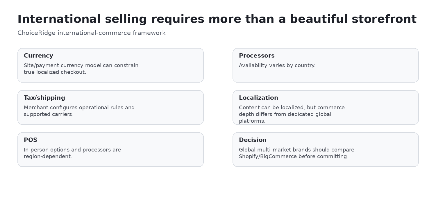 Squarespace international commerce limitations