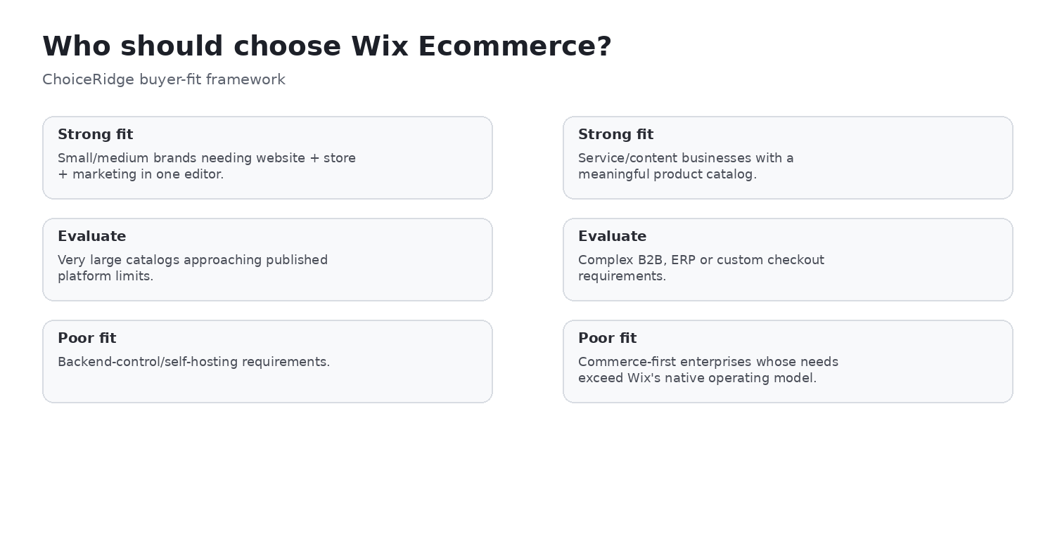 Wix Ecommerce buyer fit matrix