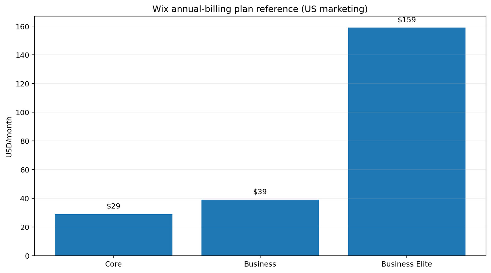 Wix ecommerce plan pricing reference 2026
