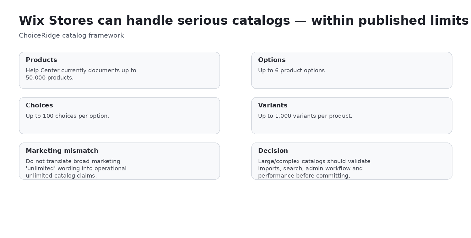 Wix product operations model
