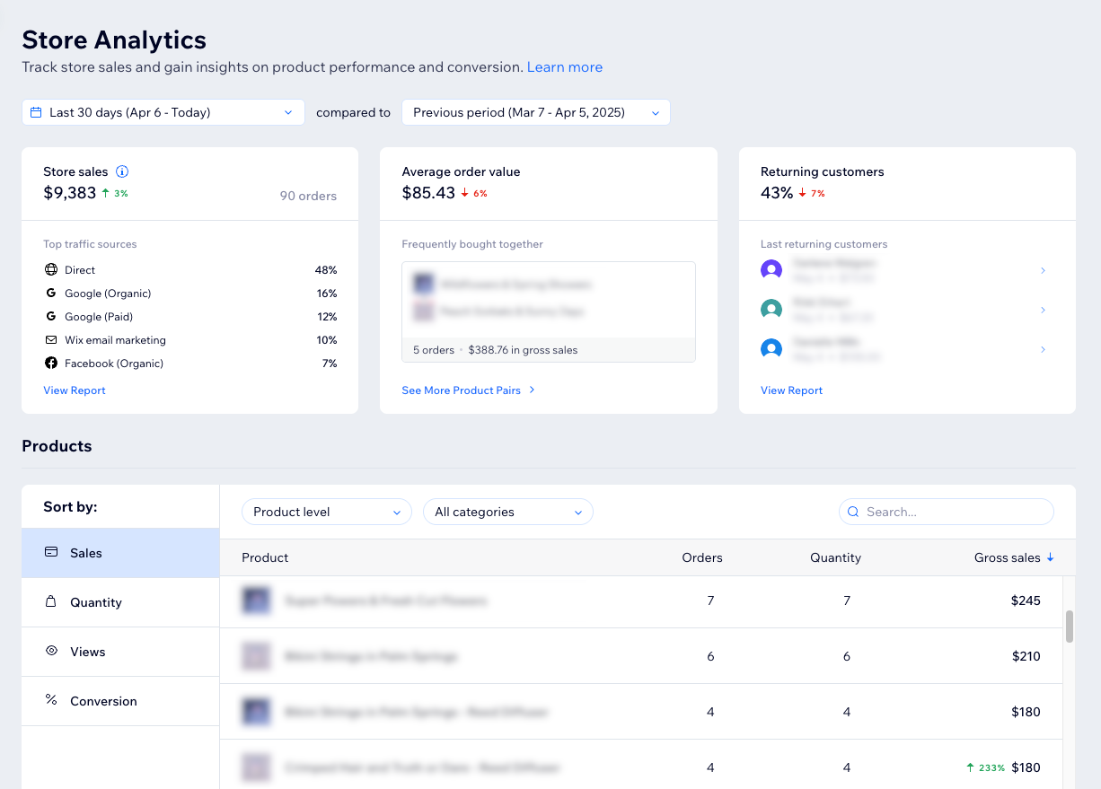 Wix store analytics interface
