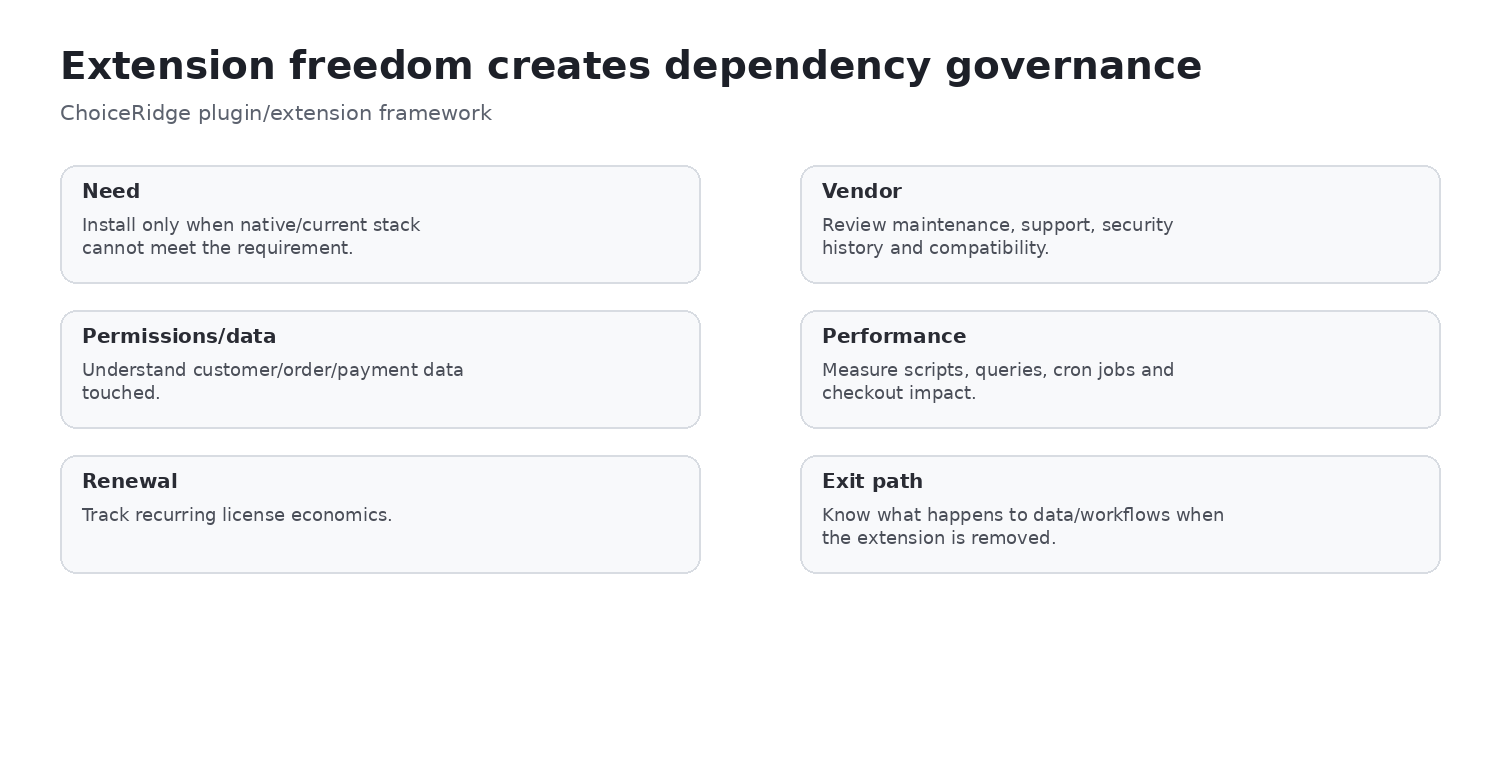 WooCommerce extension governance model covering cost compatibility security data support and exit path