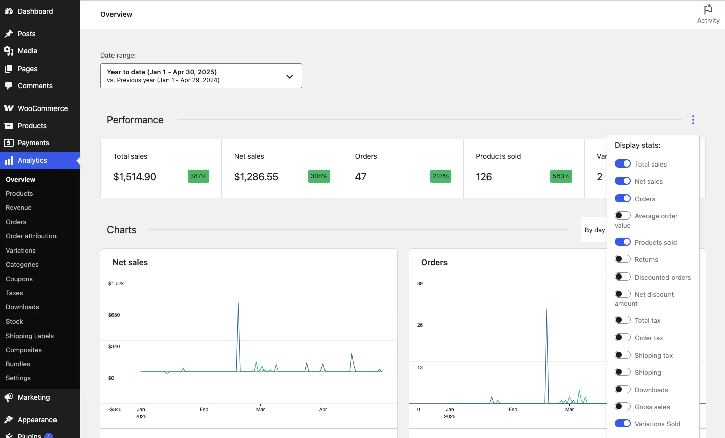 WooCommerce Analytics interface with revenue orders products and customer reports