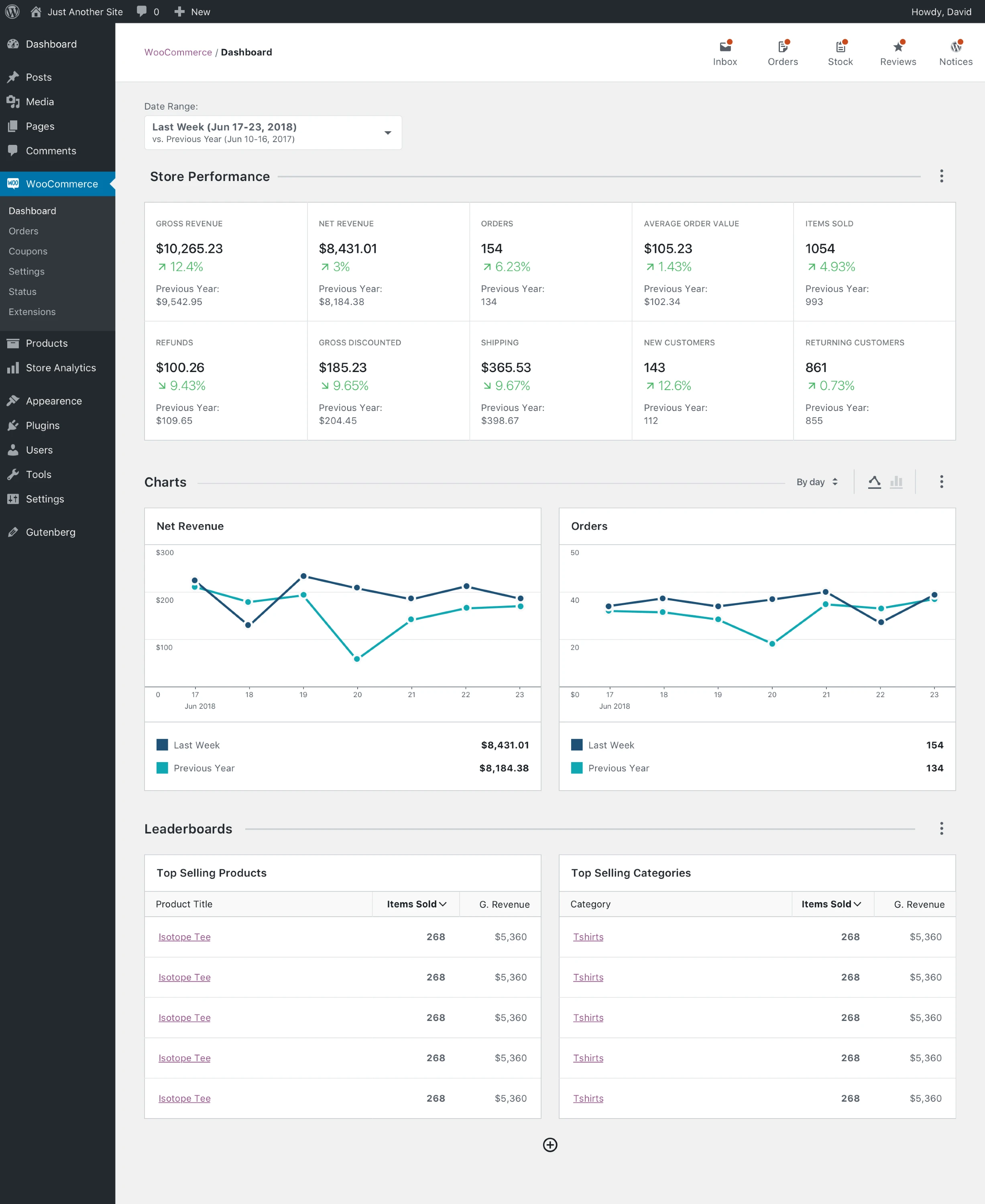 Historical WooCommerce dashboard interface inside WordPress admin